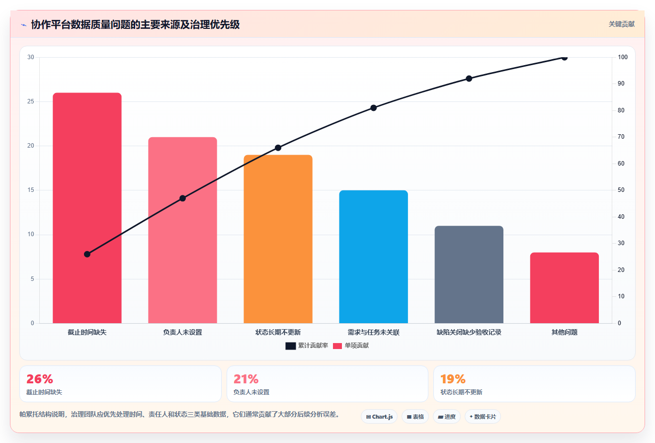 从小团队到大企业:2026年团队工作协作软件选型完全指南