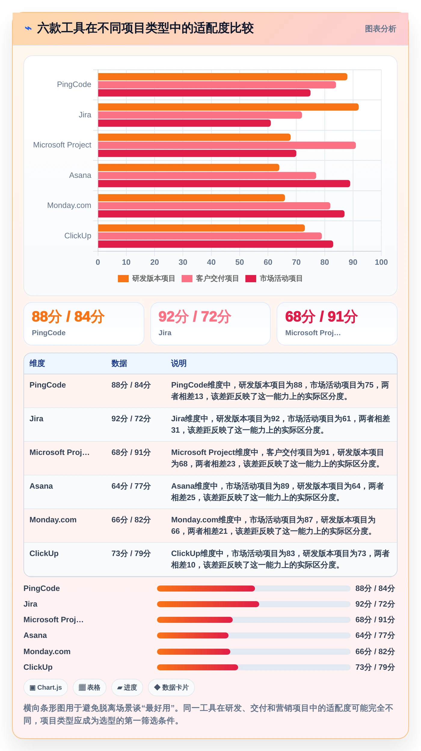 2026年项目经理必备:6款顶级项目进度流程管理工具全面对比
