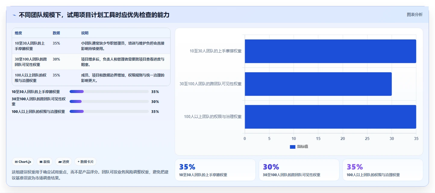 2026年度榜单：5大排项目计划的办公软件工具对比与选择指南