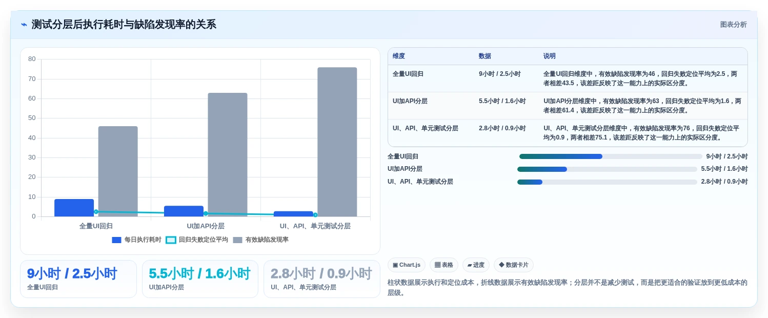 测试生成工具选型指南:2026年提升研发效率的5大利器