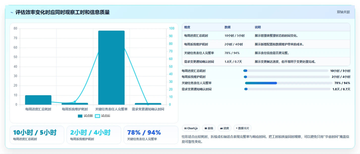 提升效率新选择:2026年最受欢迎的8款项目经理管理软件盘点