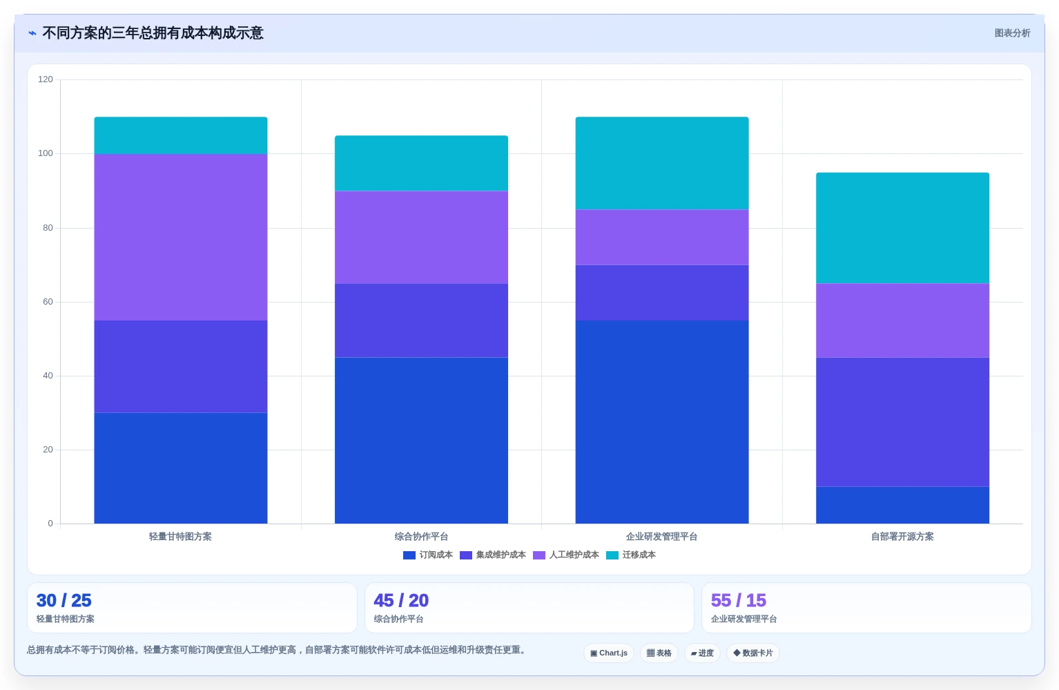 2026年项目管理必备:6款最优秀的GitHub甘特图工具大盘点