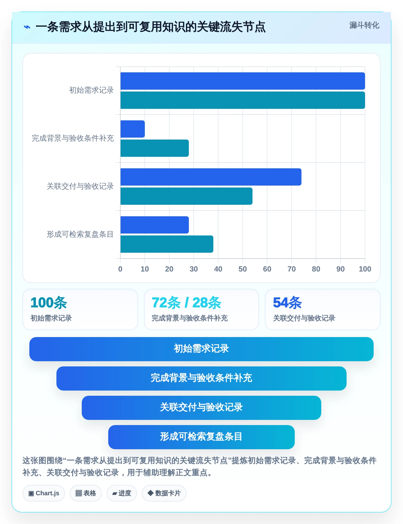 2026年知识库需求工具选型指南:从新手到专家