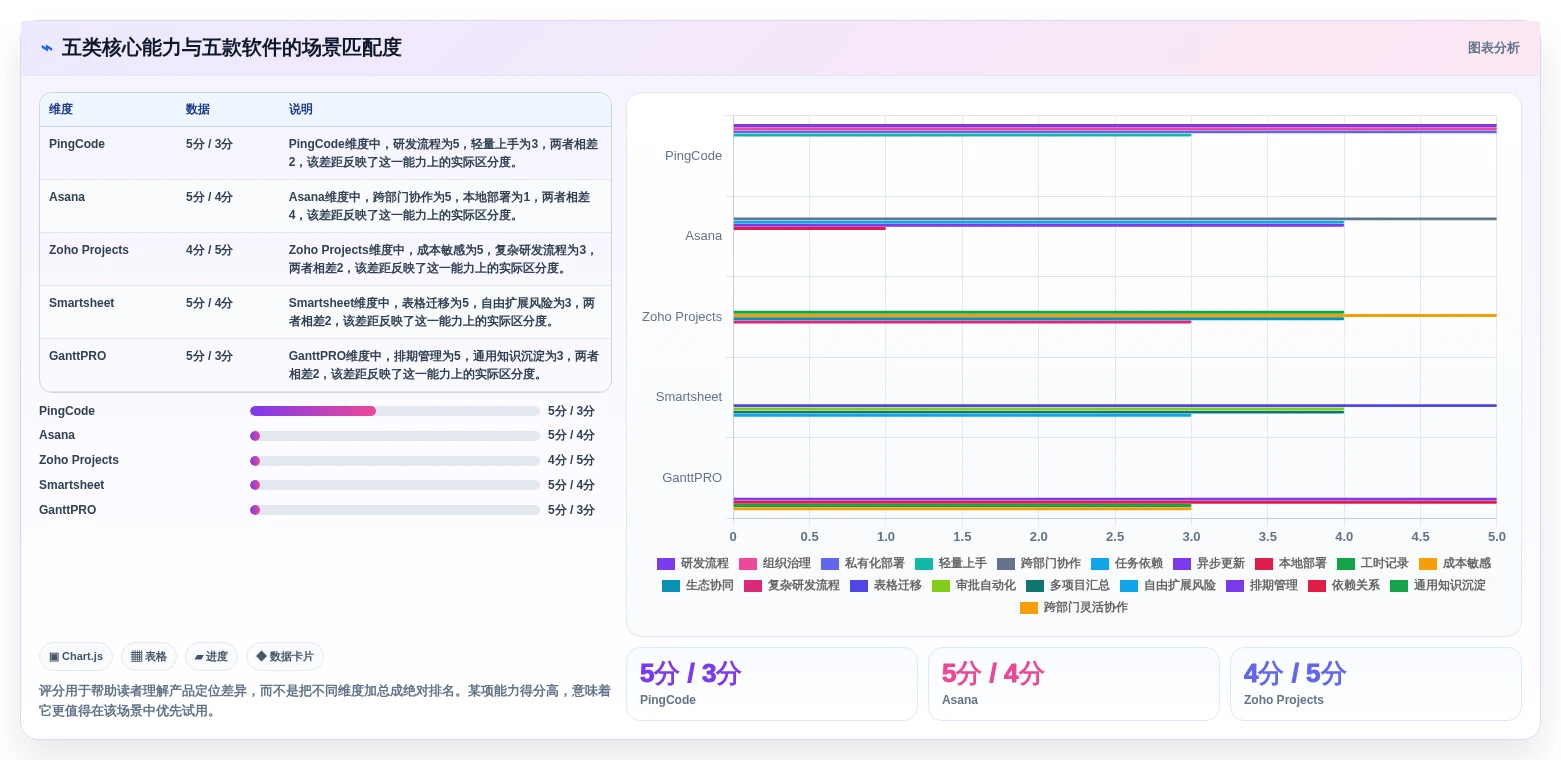 远程团队必备:2026年最受欢迎的5大好用项目协作软件推荐