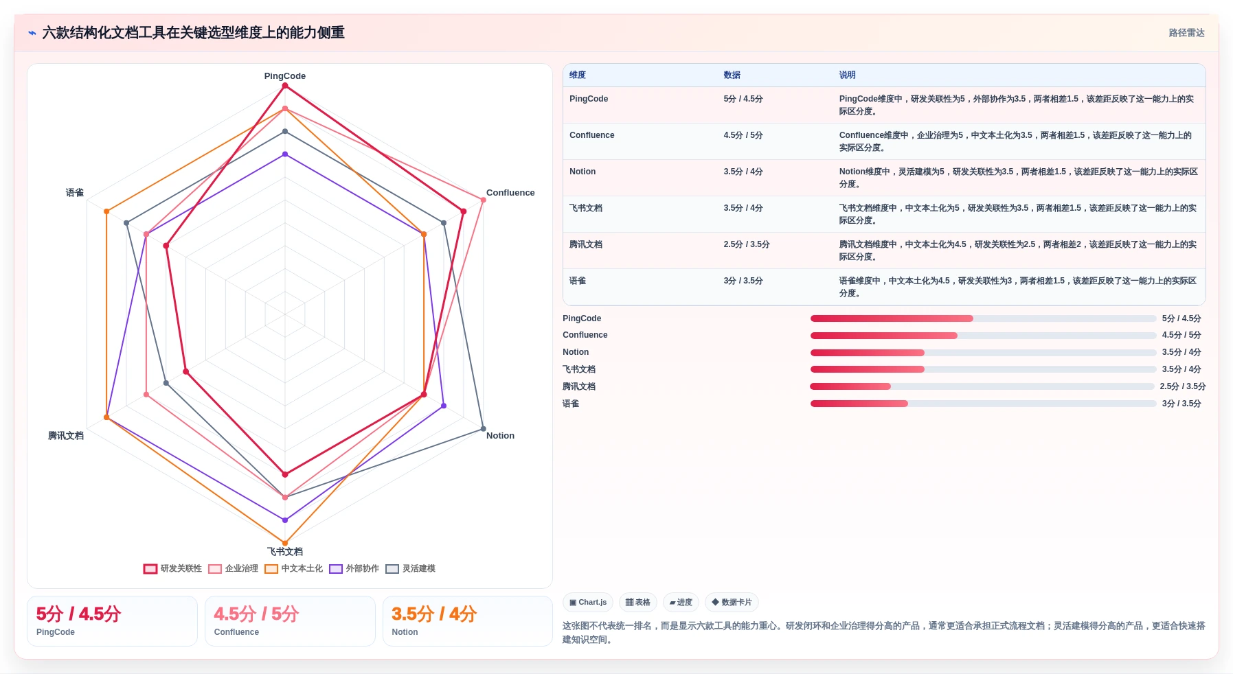 2026年必备：6款顶级结构化文档工具全面对比