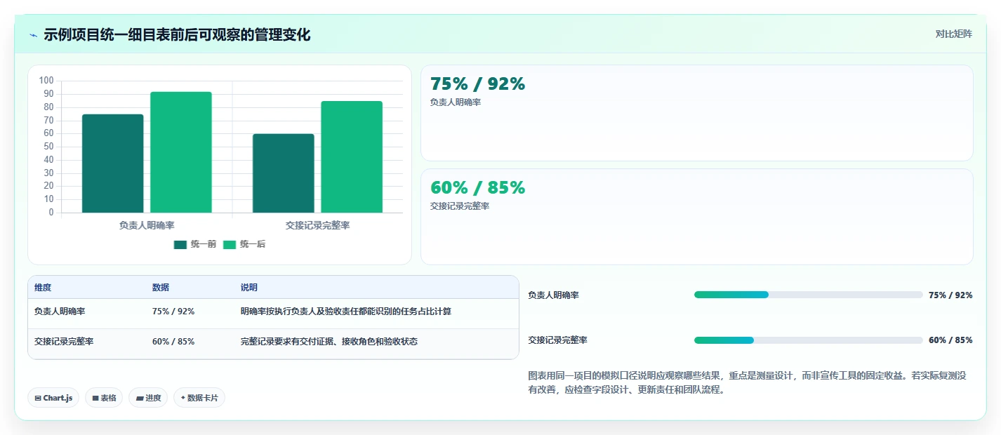 2026年项目经理必备：8款顶级项目细目表工具全面对比