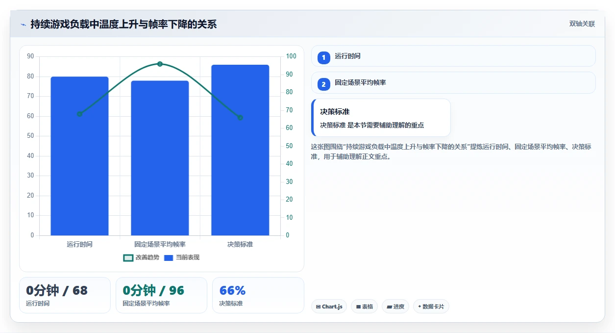 提升PC性能从这里开始:2026年7款热门测试电脑性能软件推荐