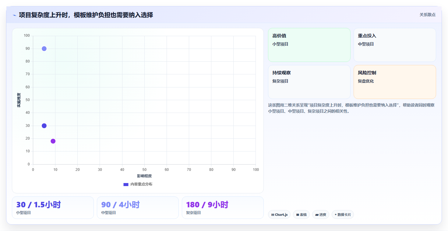 选对工具事半功倍:2026年项目经理首选的5款项目进度excel表推荐