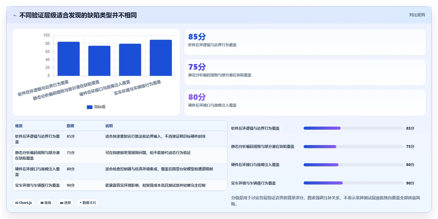 底盘软件开发工具选型指南:2026年必备的5大神器