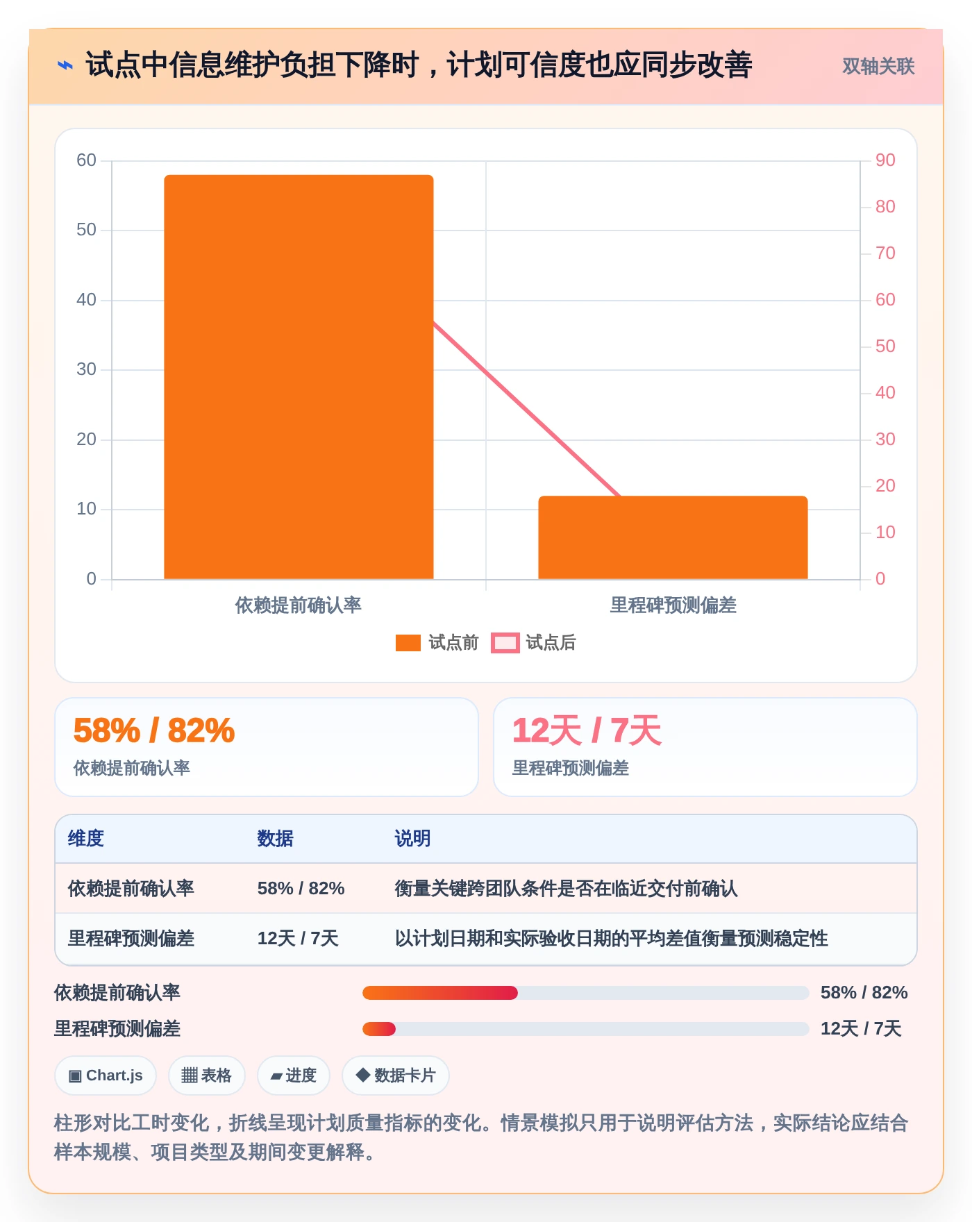 项目管理新趋势：5大计划说明工具助力2026年企业腾飞