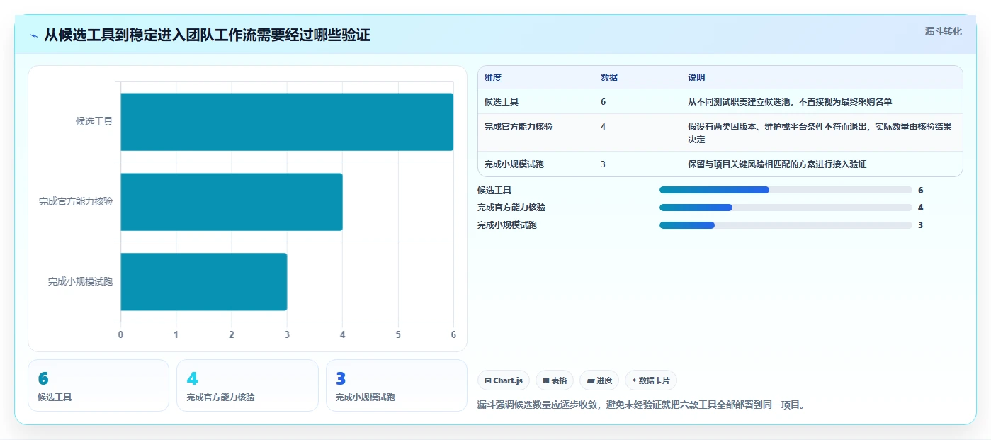 最新游戏测试工具推荐：2026 年最值得关注的 6 大工具