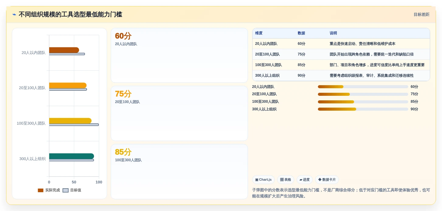 2026年产品项目进度管理表大盘点：8款最受欢迎的研发管理工具