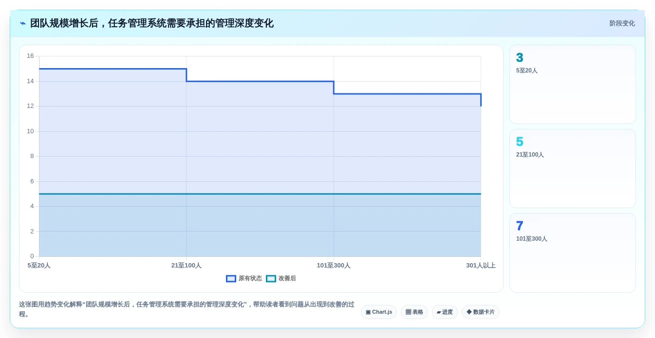 2026年效率爆表:6款顶级团队协作任务软件大PK