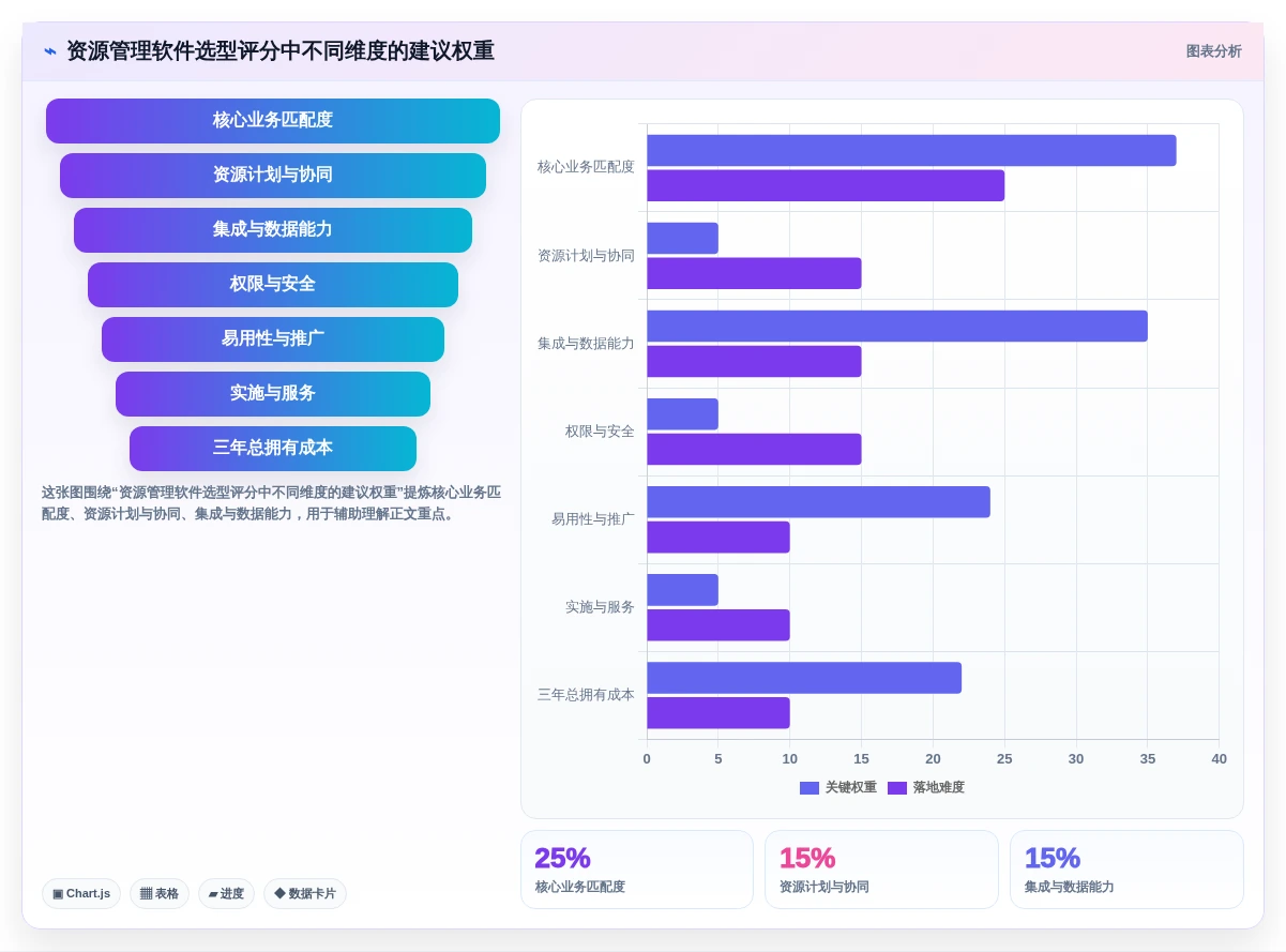 企业管理者必看:2026年如何选择最佳资源管理软件有哪些?