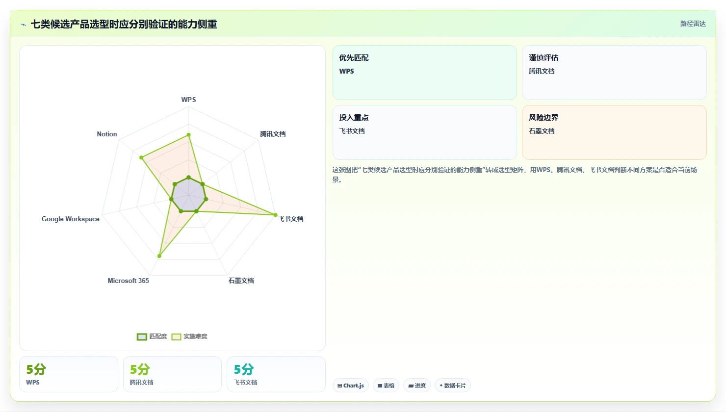 2026年效率之选：7款顶级在线文档平台搭建工具全面对比