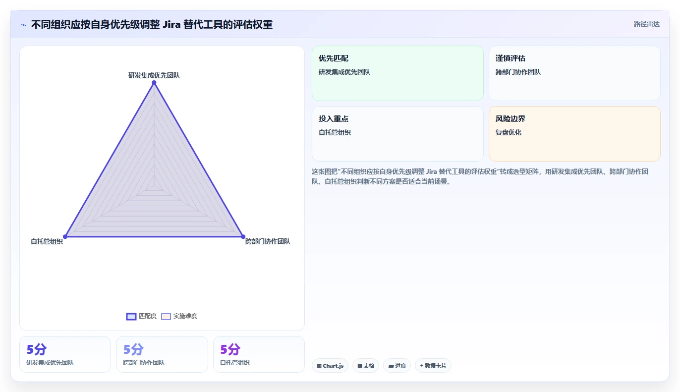 2026年值得尝试的高性价比Jira替代软件深度测评与推荐