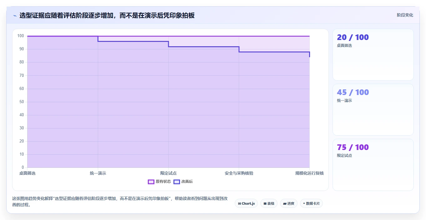 解锁项目管理新境界：2026年不可错过的7款产品经理软件推荐