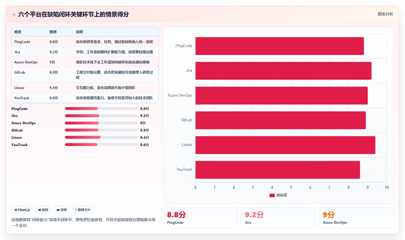 2026年度最佳:6大开发bug管理平台工具深度对比与推荐