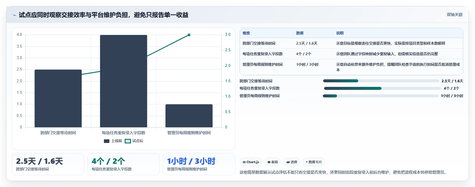 2026年值得关注的15款跨职能团队协作平台:monday.com替代方案深度对比