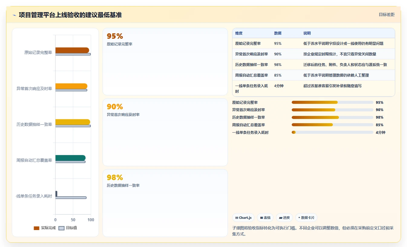 2026年测量管理系统进度管理工具大比拼:6款顶级选择助力项目成功