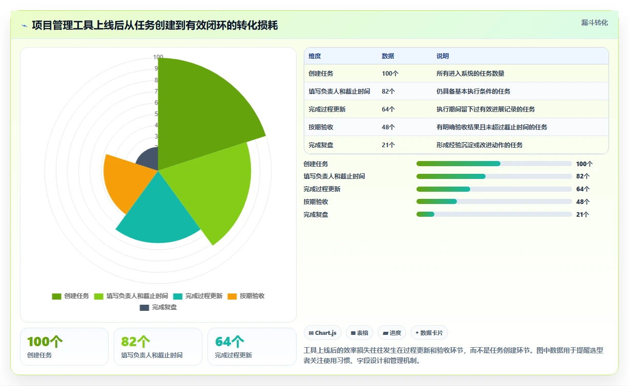 效率之选:2026年最受欢迎的5大网络项目管理软件对比