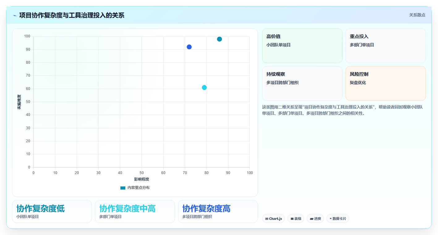 选对工具事半功倍：2026年拍进度计划的软件选型指南
