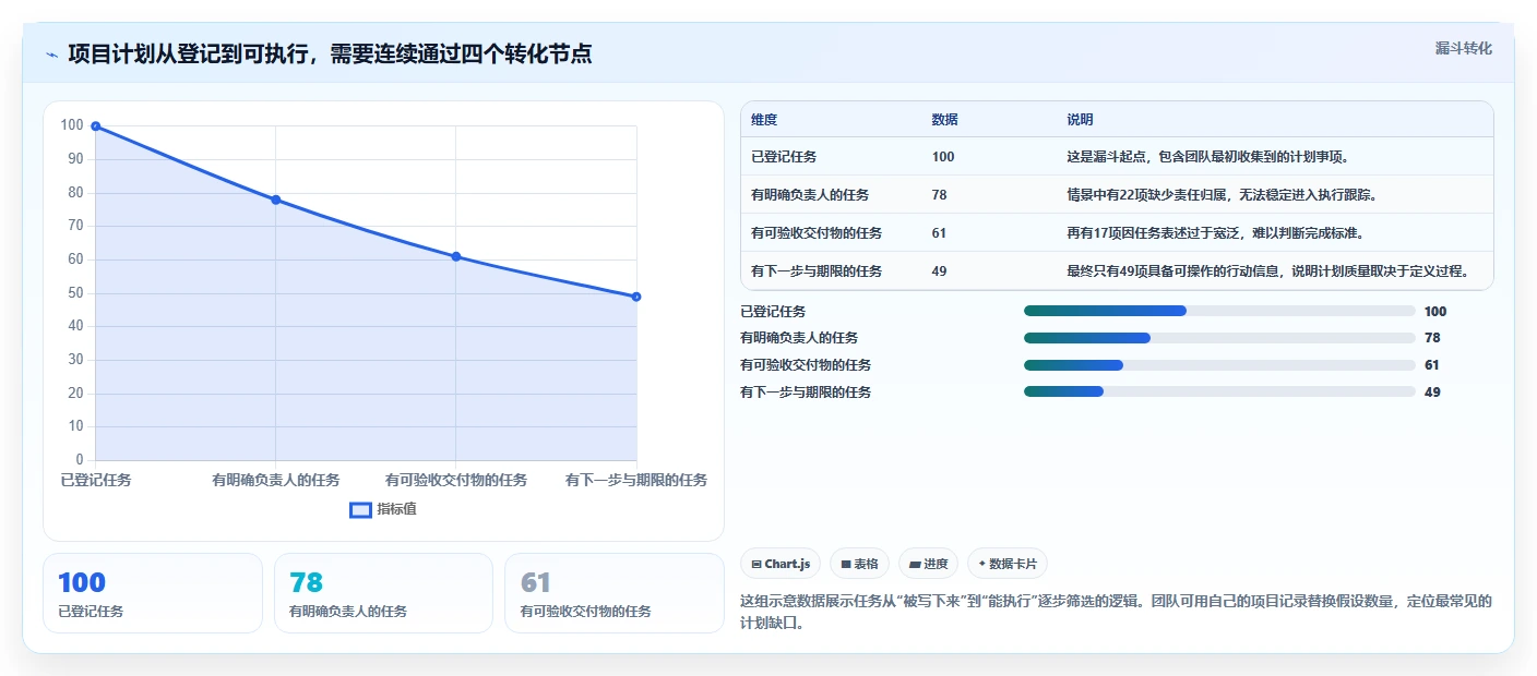 项目管理新趋势:2026年最受欢迎的5大做计划的软件工具