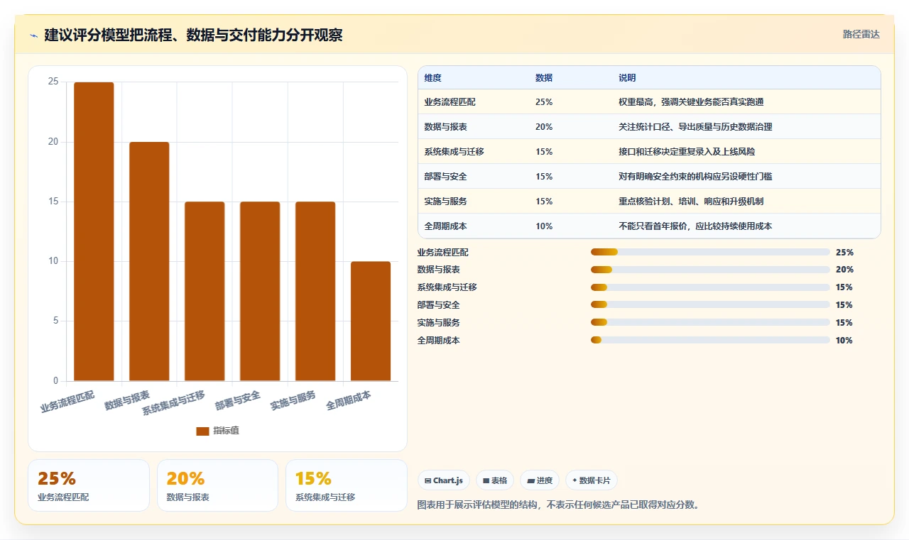 最新科研管理平台工具对比:2026 年最佳选择指南