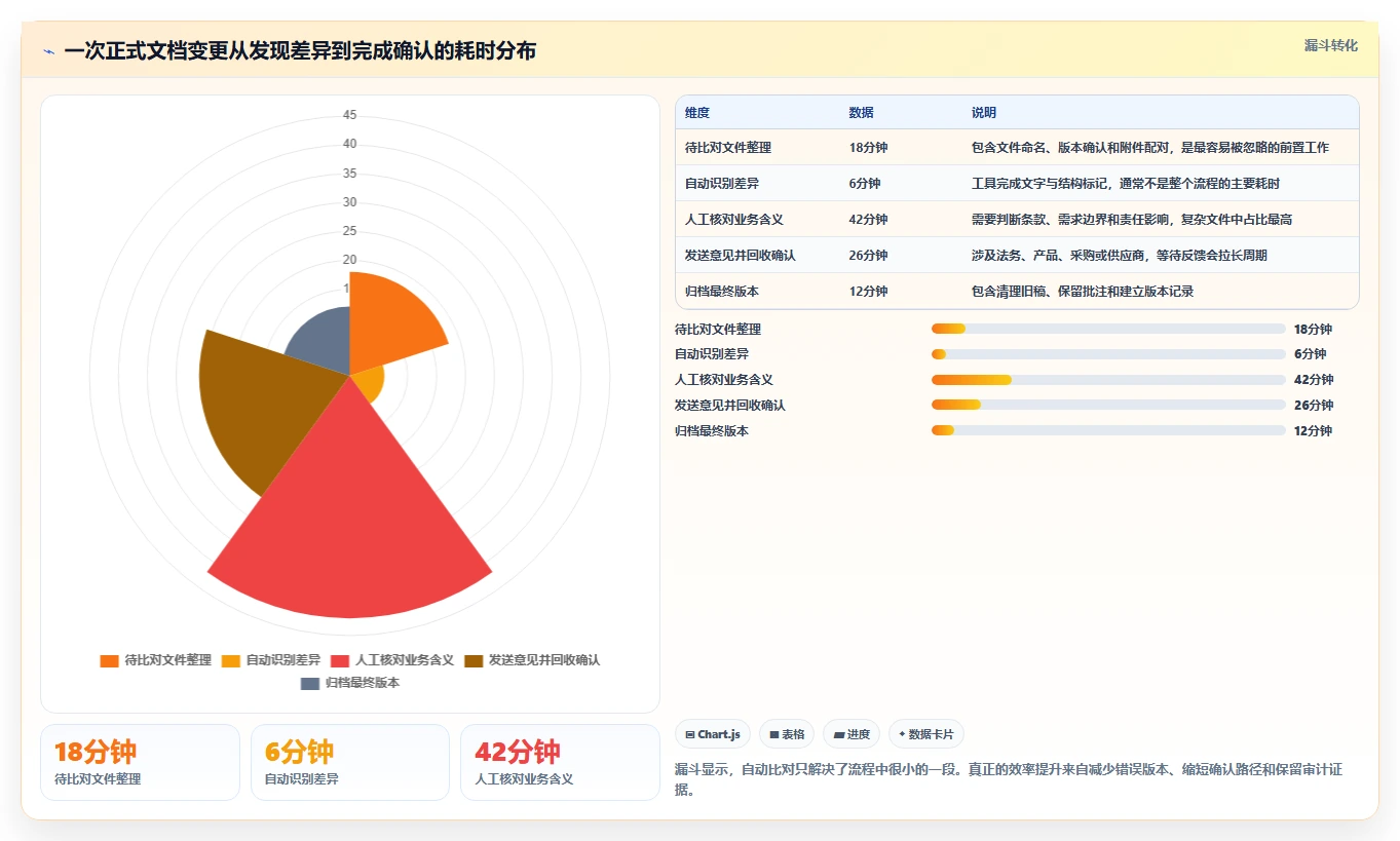 2026年效率神器:6款文档比对工具 在线使用全面评测