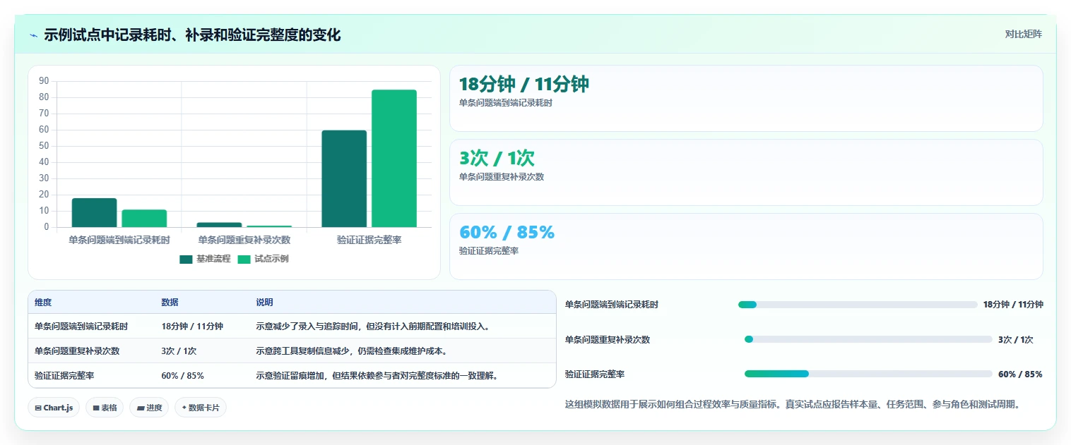 2026年软件项目问题管理大升级:6款顶级工具深度对比