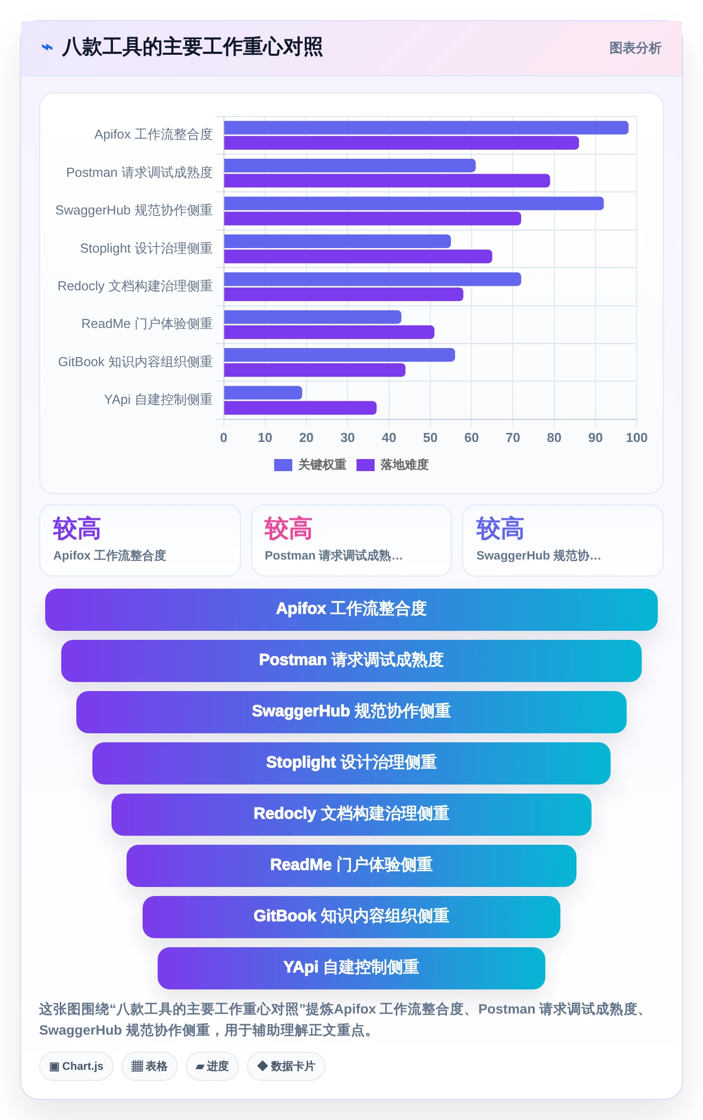 2026年极客API文档工具大盘点:8款提升开发效率的必备选择