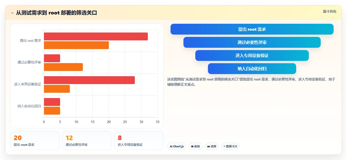 研发团队必备:2026年最受欢迎的5大root管理软件推荐