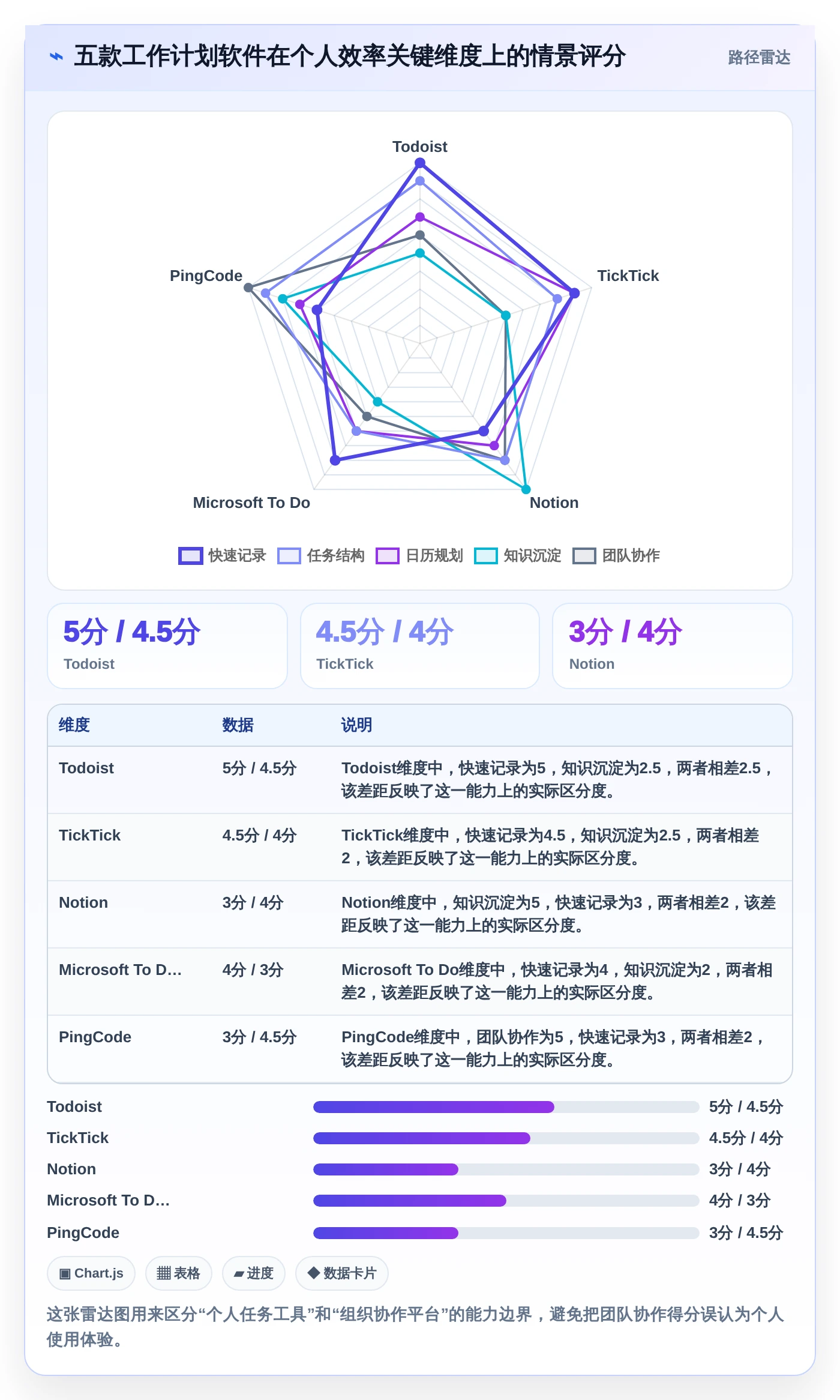 2026年效率革命：5款好用的个人工作计划软件全面对比