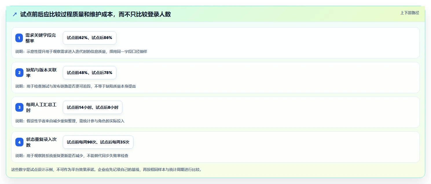 2026年研发项目管理平台选型指南:10款企业级方案深度解析