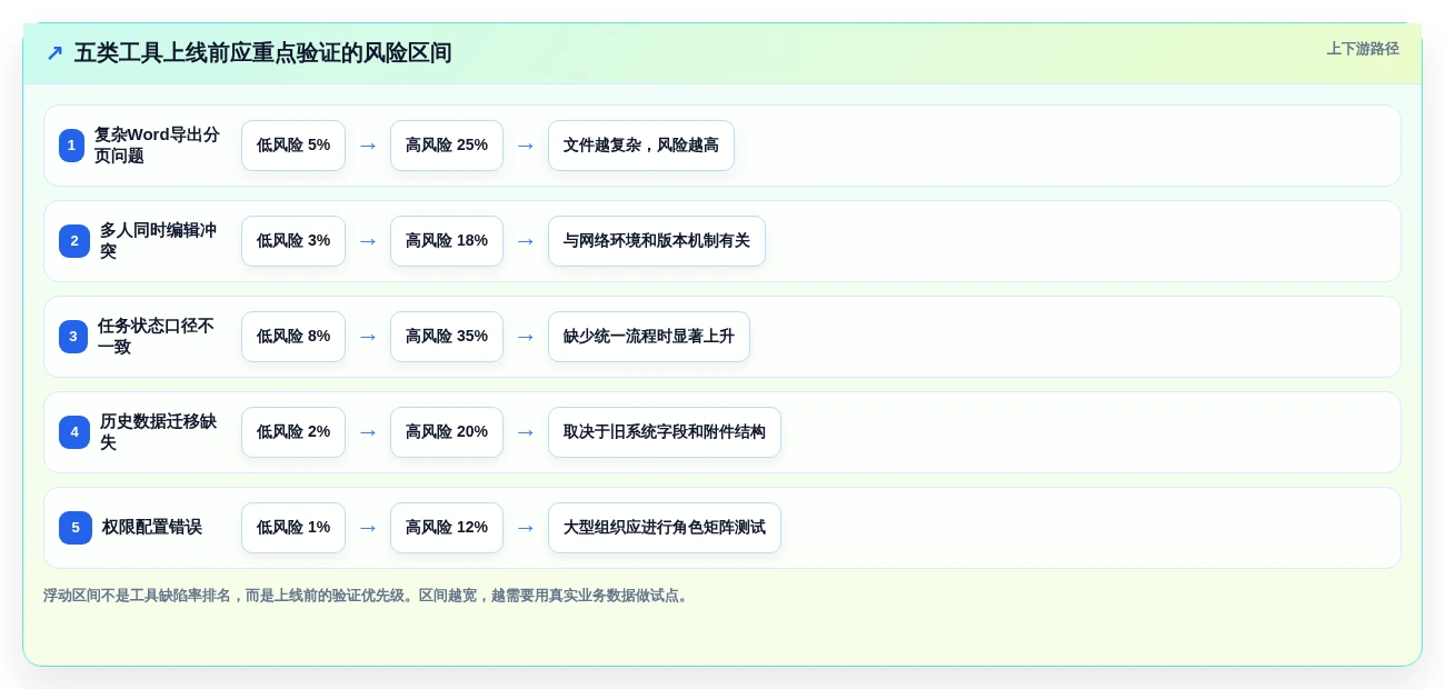 项目经理必看:2026年最受欢迎的5大工作计划Word文档工具推荐