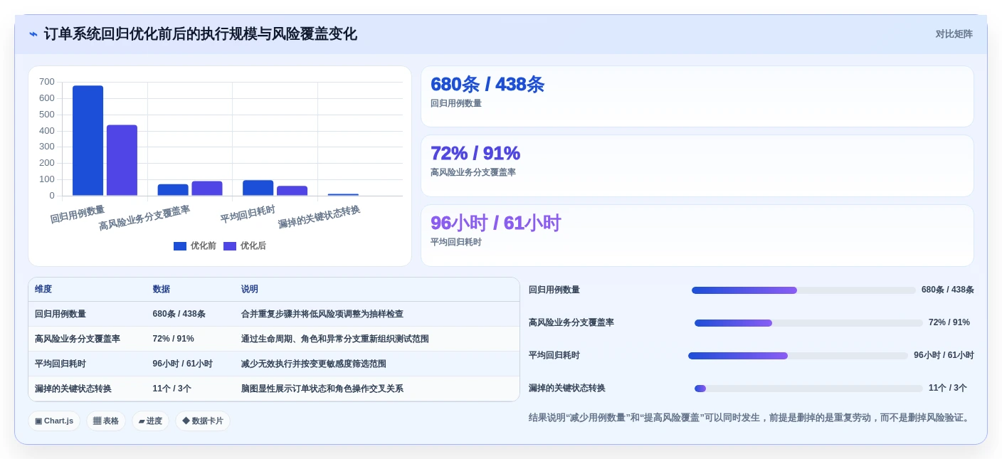 提升测试效率:2026年最值得关注的5大脑图测试用例平台推荐
