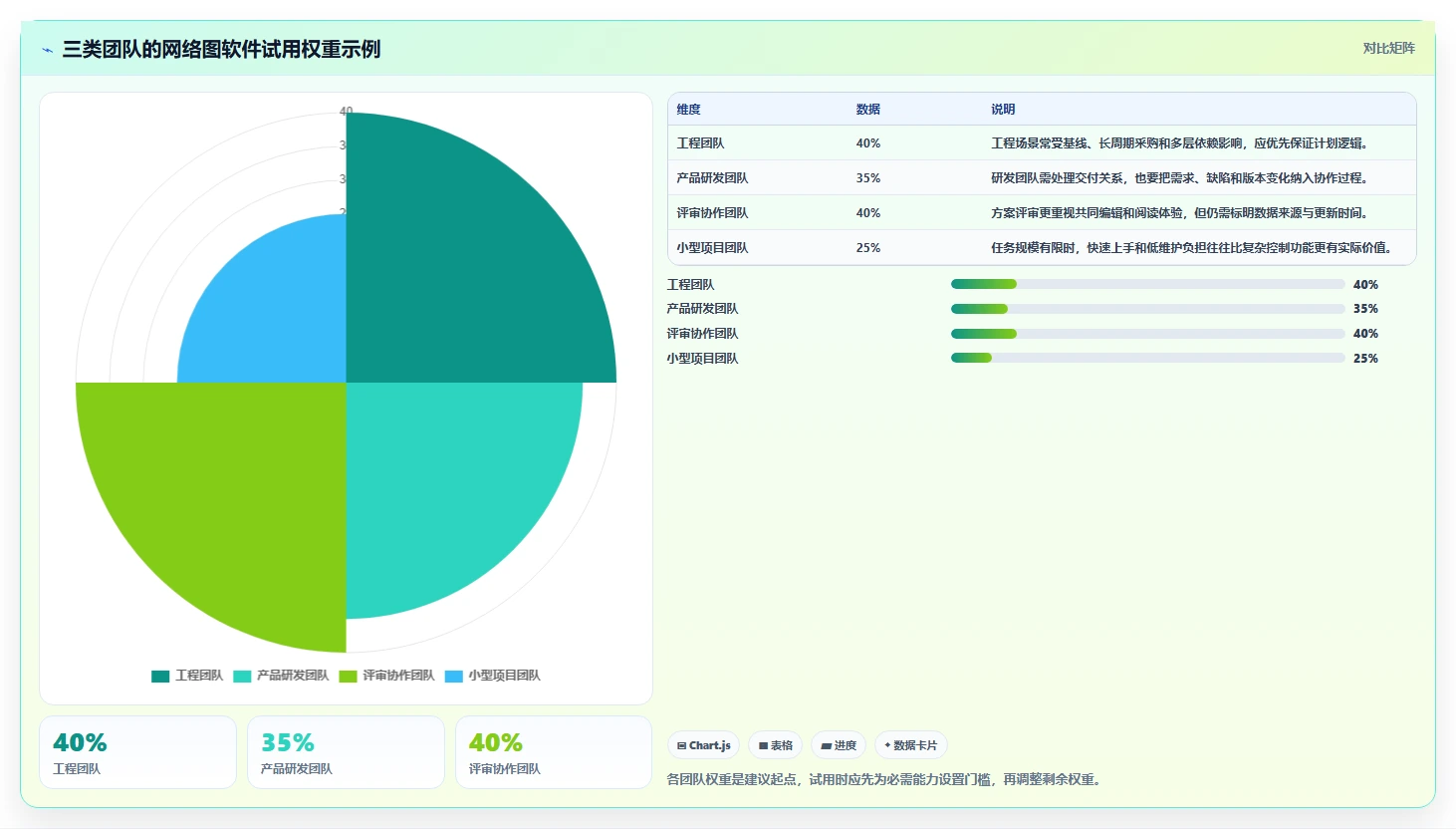 2026年效率之选:6大项目管理网络图软件工具深度对比