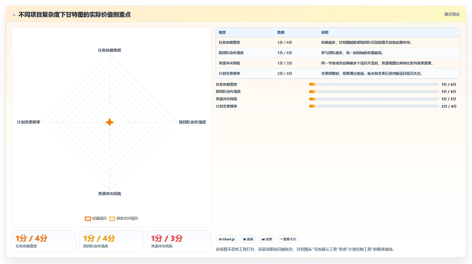 2026年最佳项目管理工具对比：PingCode甘特图功能全面评测