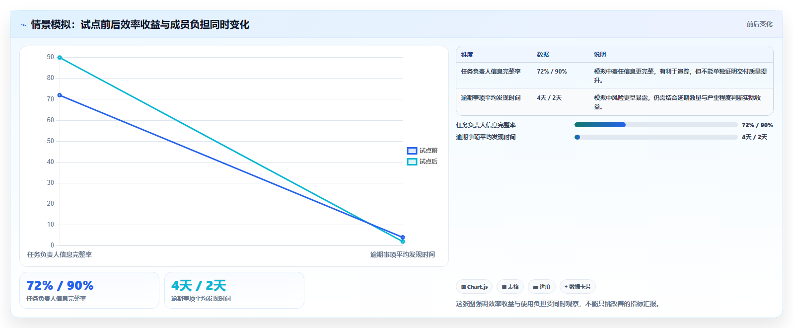 2026年项目管理工具哪个好用?深度测评与选型指南