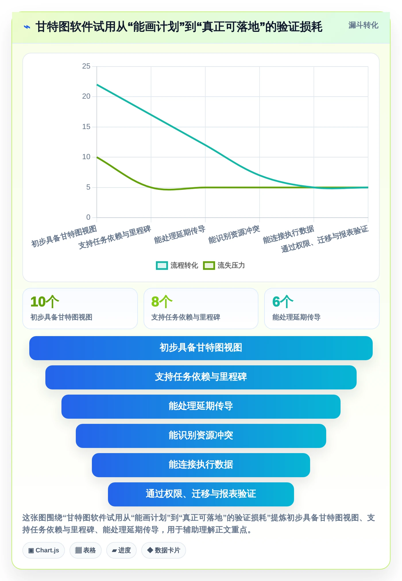 提升效率必看!2026年度6大甘特图用哪个软件做推荐与选型指南