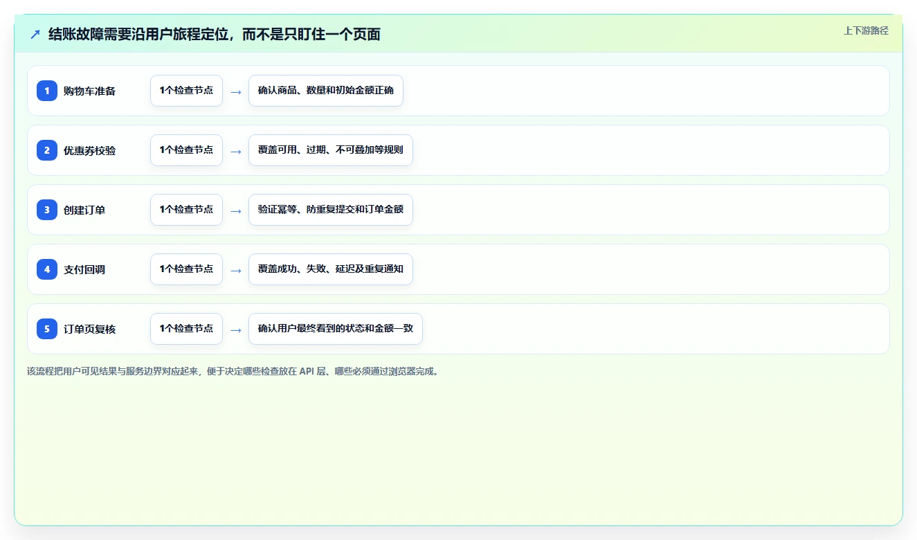 提升测试质量！2026年值得关注的5款顶级黑盒测试工具推荐