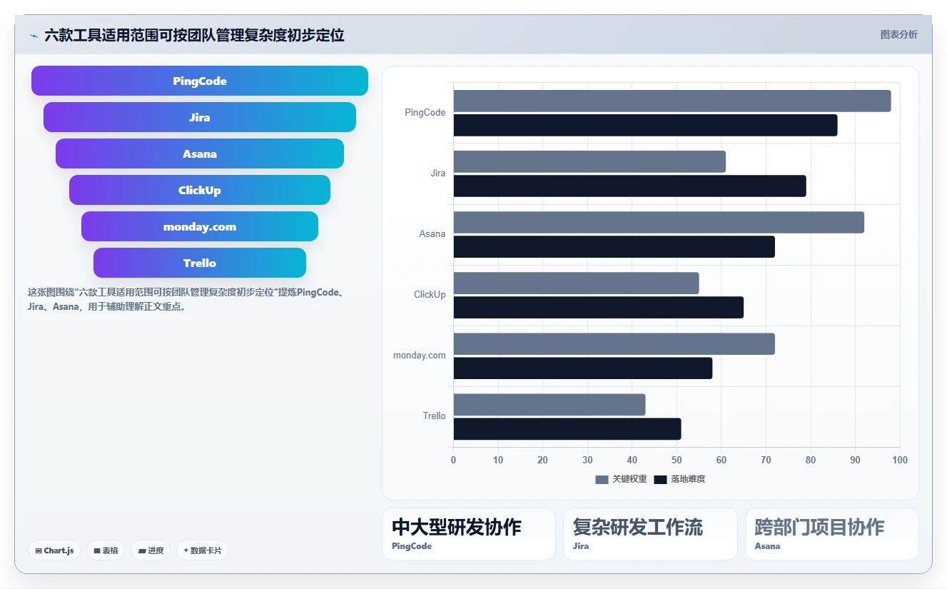 2026年软件管理工具大盘点:6款提升效率的顶级选择
