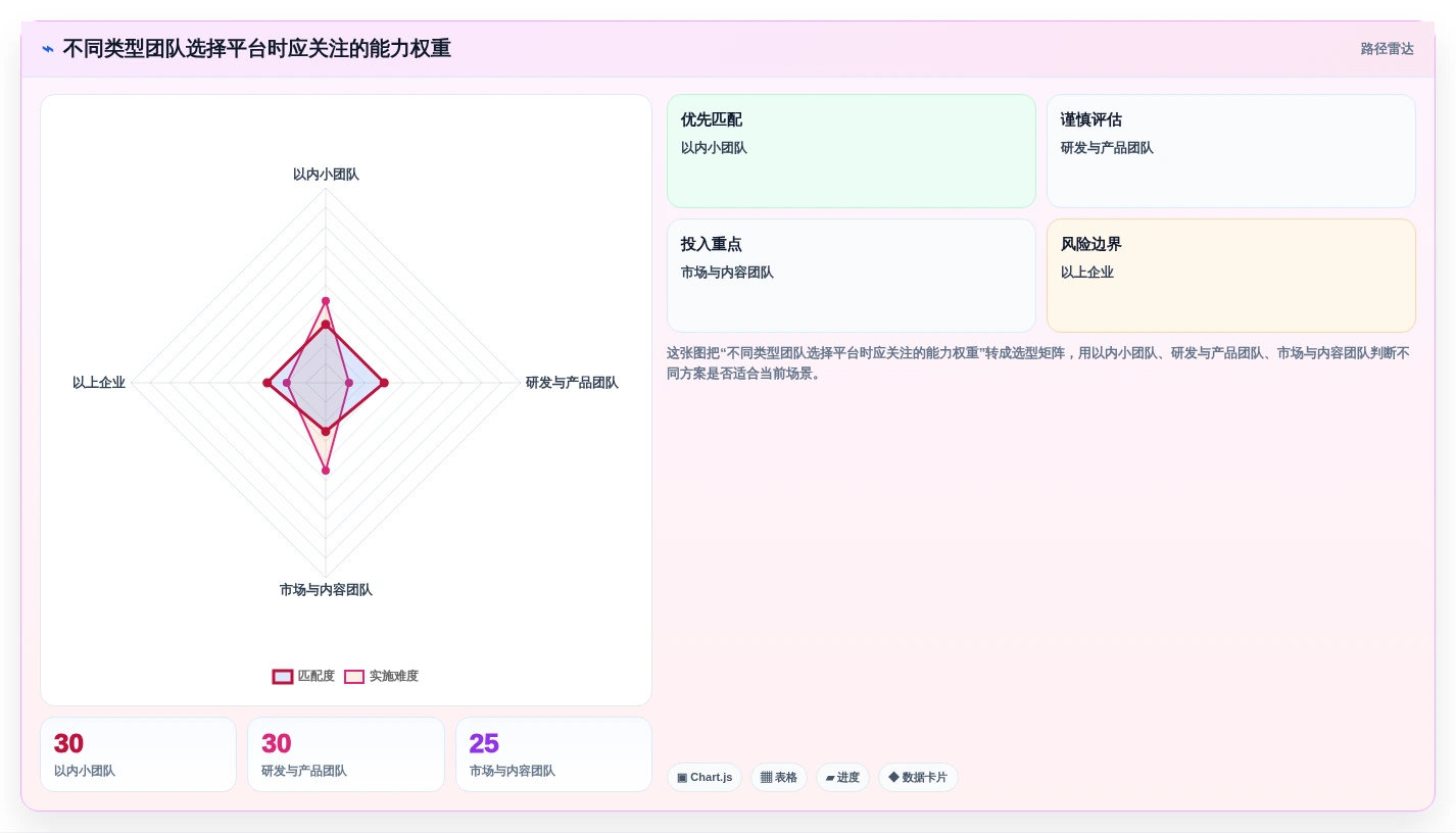 2026年AI项目管理工具盘点:8款值得关注的智能协作平台