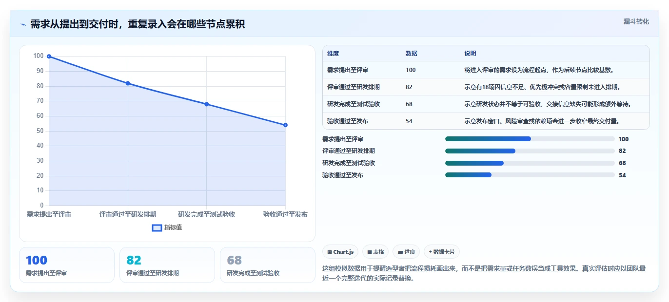 2026年项目管理必备：6大Jira系统工具全面对比