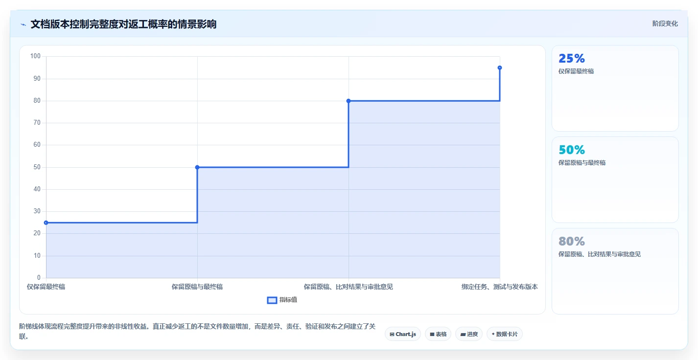 2026年效率神器:6款文档比对工具 在线使用全面评测