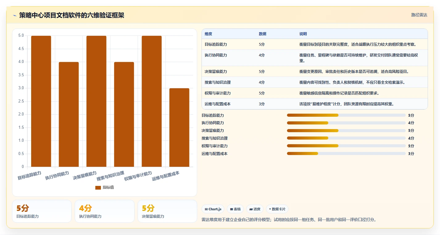 项目管理新趋势:2026年最受欢迎的5大策略中心项目文档用的软件盘点