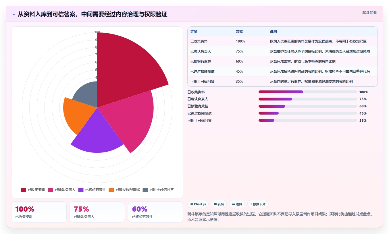 数字化转型必备：2026年最受欢迎的5款知识库及知识平台推荐