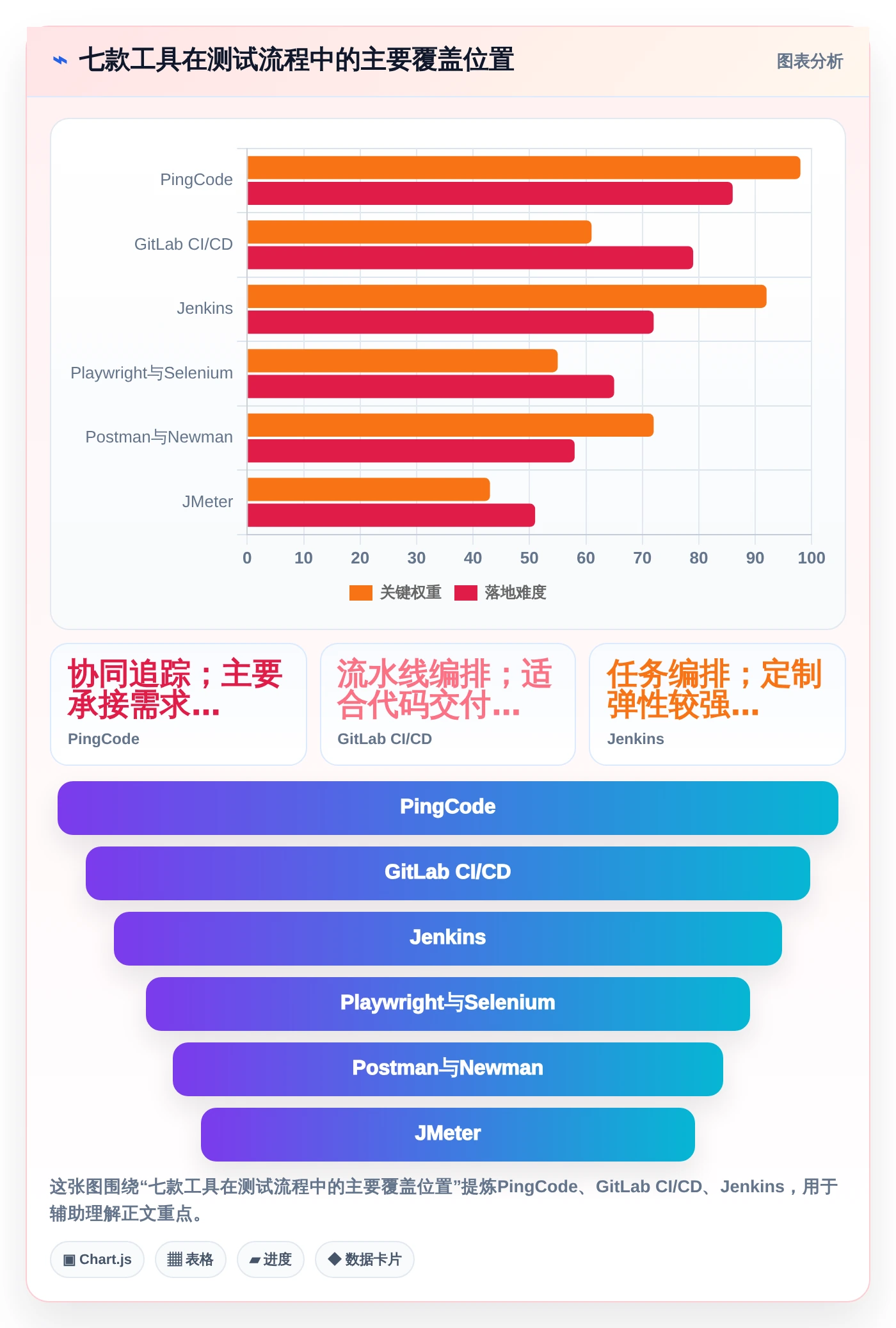 测试流程自动工具选型指南：2026年研发团队不可错过的7款利器