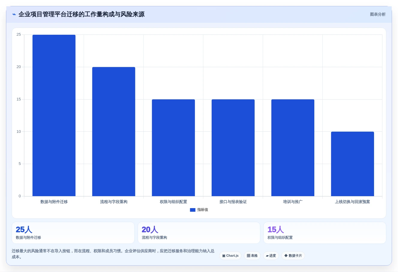2026年效率之选:6大规划项目节点的app工具全面对比