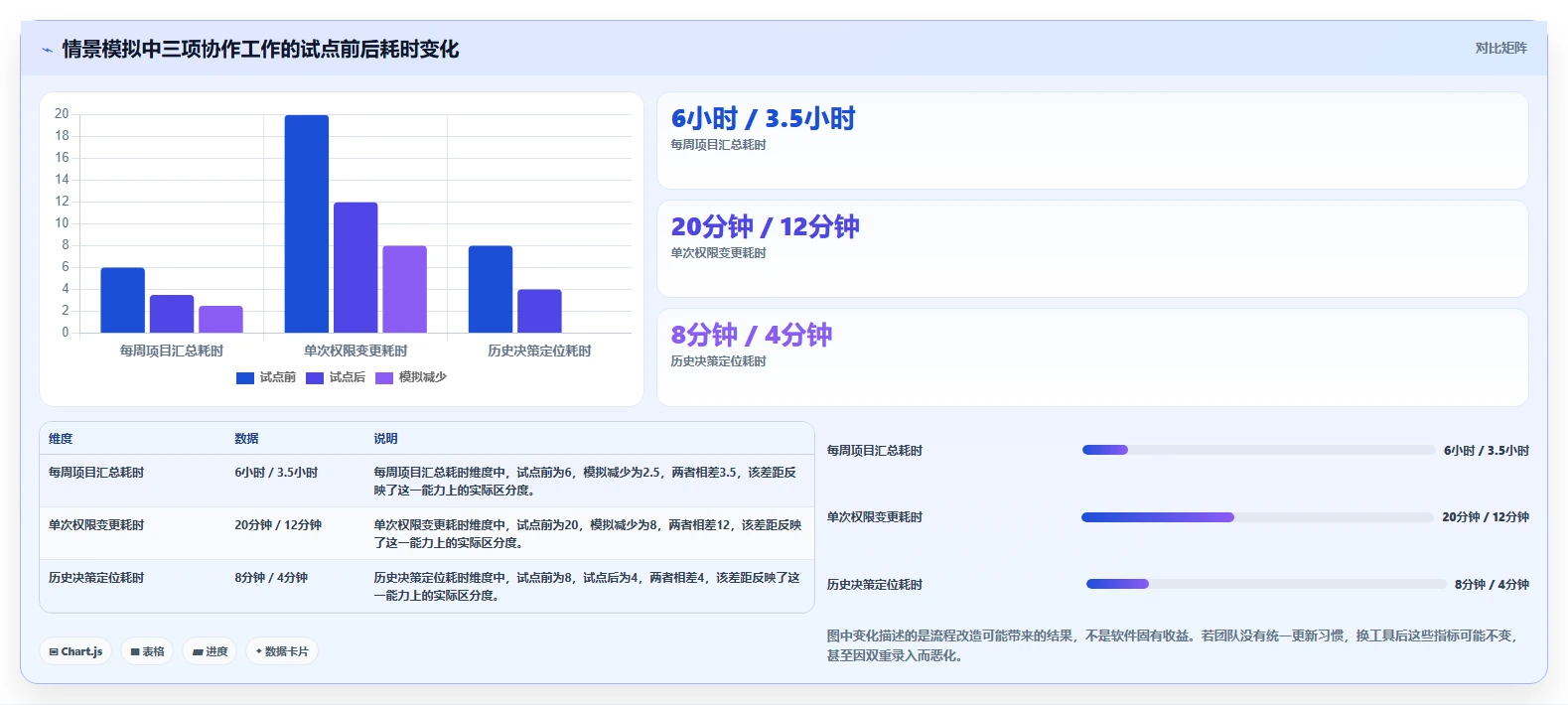 安全的项目管理软件哪个更高效?2026年主流工具测评与选型清单